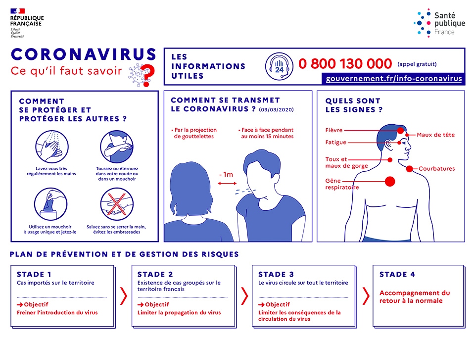 Coronavirus ce qu'il faut savoir